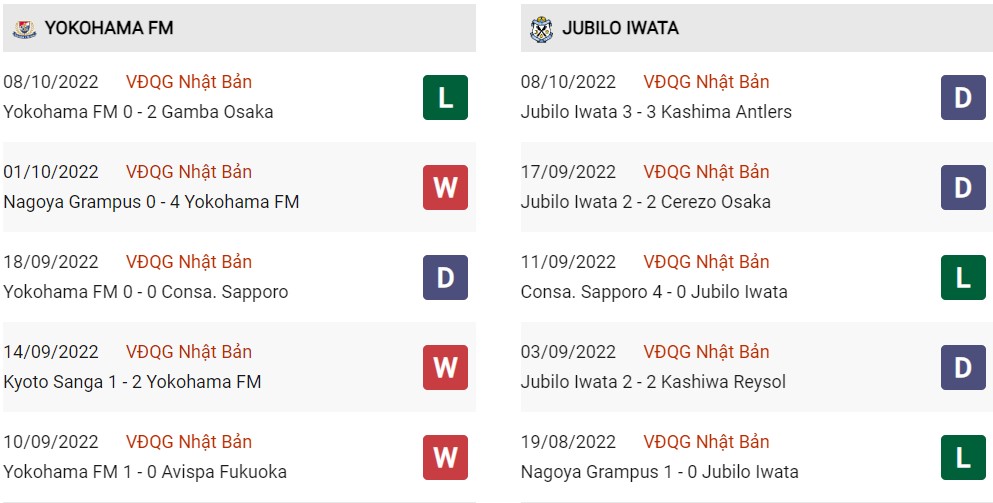 Phong độ hiện tại Yokohama vs Jubilo Iwata