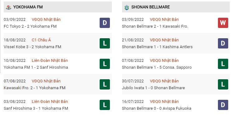 Phong độ hiện tại Yokohama vs Shonan