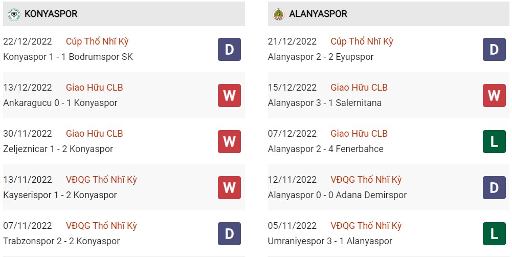 Phong độ hiện tại Konyaspor vs Alanspor