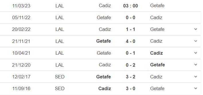 Thành tích đối đầu Cadiz vs Getafe