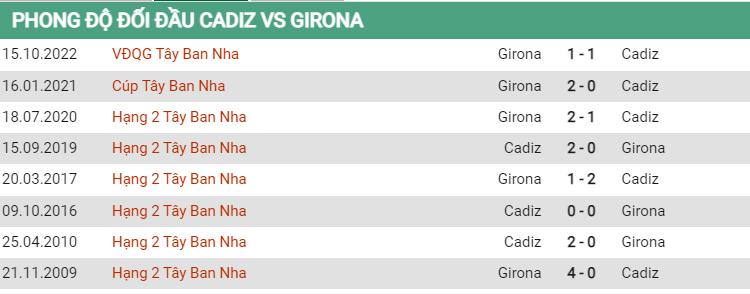 Thành tích đối đầu Cadiz vs Girona