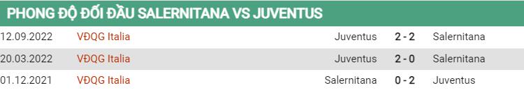 Thành tích đối đầu Salernitana vs Juventus