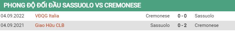 Thành tích đối đầu Sassuolo vs Cremonense