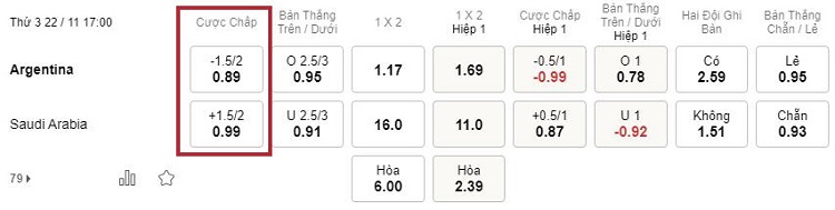 Kèo 1.75 Argentina vs Saudi Arabia