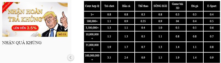 Hoàn trả 33Bet