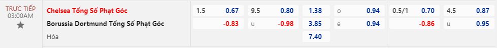 Soi kèo phạt góc Chelsea vs Dortmund