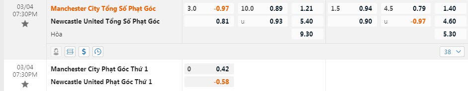 Soi kèo phạt góc Man City vs Newcastle