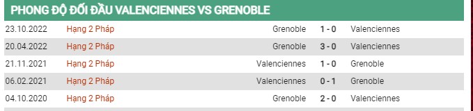 thành tích đối đầu Valenciennes vs Grenoble