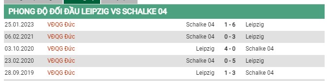 Thành tích đối đầu Leipzig vs Schalke 04