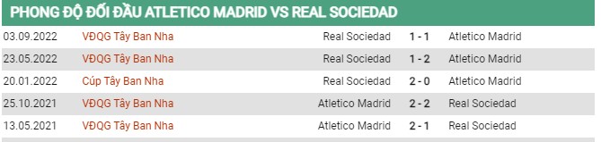 Thành tích đối đầu Atletico Madrid vs Real Sociedad