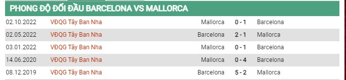 Thành tích đối đầu Barcelona vs Mallorca