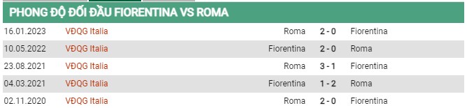 Thành tích đối đầu Fiorentina vs Roma