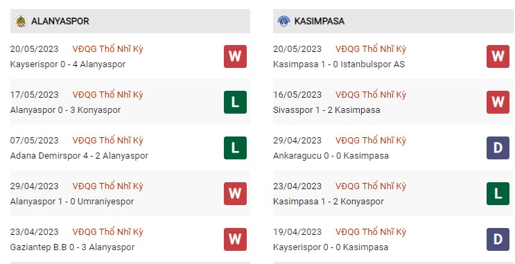 Phong độ gần đây Alanyaspor vs Kasimpasa