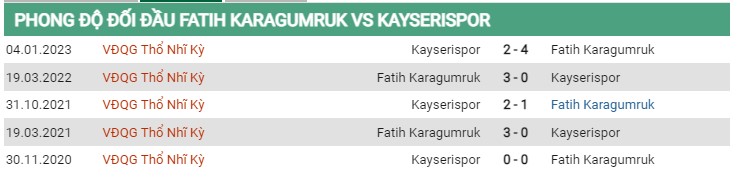 Thành tích đối đầu Karagumruk vs Kayserispor