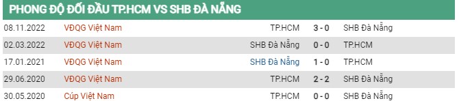 Thành tích đối đầu TP Hồ Chí Minh vs SHB Đà Nẵng