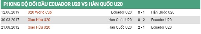 Thành tích đối đầu U20 Ecuador vs U20 Hàn Quốc