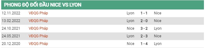 Thành tích đối đầu Nice vs Lyon