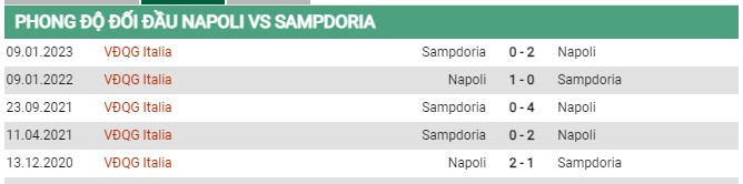 Thành tích đối đầu Napoli vs Sampdoria