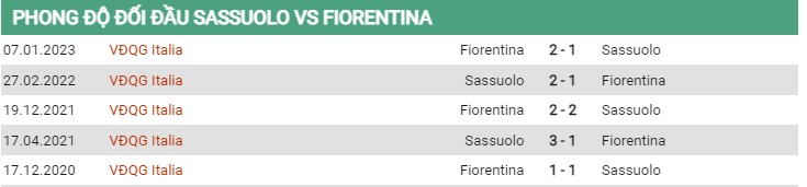 Thành tích đối đầu Sassuolo vs Fiorentina