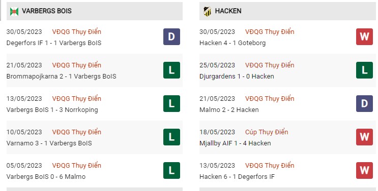 Thành tích đối đầu Varbergs vs Hacken