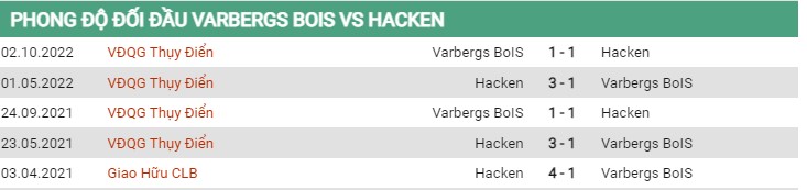 Thành tích đối đầu Varbergs vs Hacken