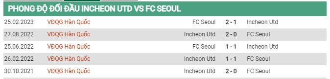 Thành tích đối đầu Incheon vs Seoul