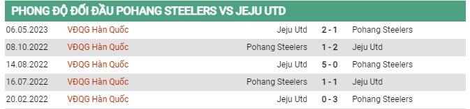 Thành tích đối đầu Pohang vs Jeju