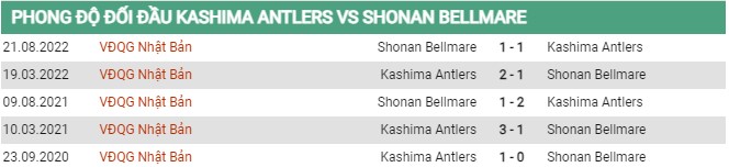 Thành tích đối đầu Kashima vs Shonan