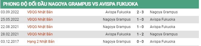 Thành tích đối đầu Nagoya vs Avispa