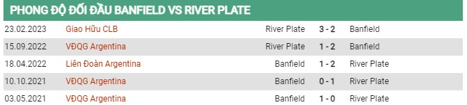 Thành tích đối đầu Banfield vs River Plate