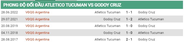 Thành tích đối đầu Atletico Tucuman vs Godoy Cruz