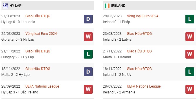 Phong độ gần đây Hy Lạp vs Ireland