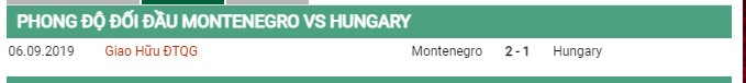 Thành tích đối đầu Montenegro vs Hungary