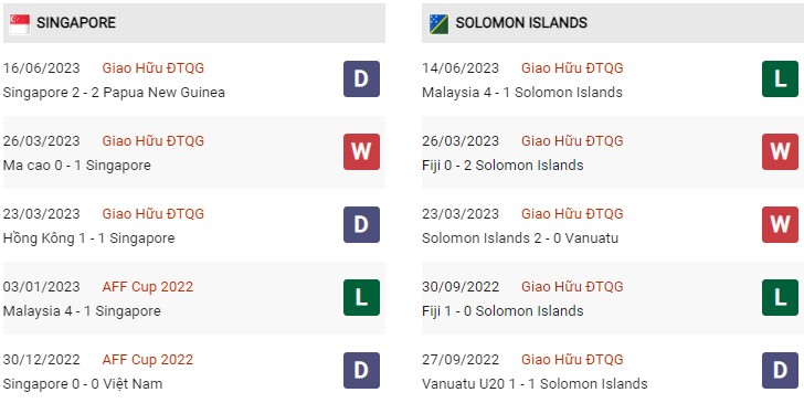 Phong độ gần đây Singapore vs Solomon Islands