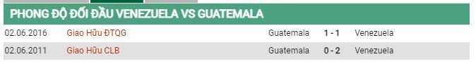 Thành tích đối đầu Venezuela vs Guatemala