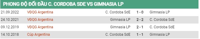 Thành tích đối đầu Central Cordoba vs Gimnasia