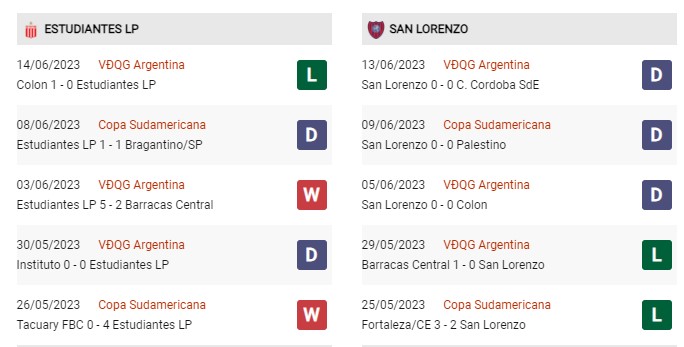 Soi kèo Estudiantes vs San Lorenzo Ngày 22/6