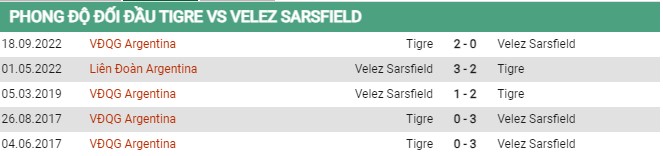 Thành tích đối đầu Tigre vs Velez Sarsfield