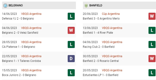 Phong độ gần đây Belgrano vs Banfield