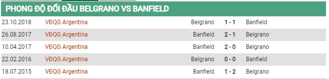 Thành tích đối đầu Belgrano vs Banfield