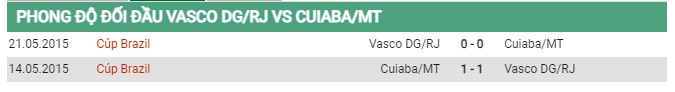 Thành tích đối đầu Vasco Gama vs Cuiaba