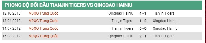 Thành tích đối đầu Tianjin vs Hainiu