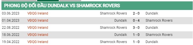 Thành tích đối đầu Dundalk vs Shamrock