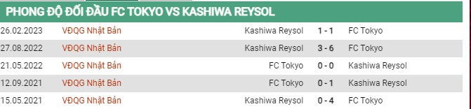 Thành tích đối đầu Tokyo vs Kashiwa