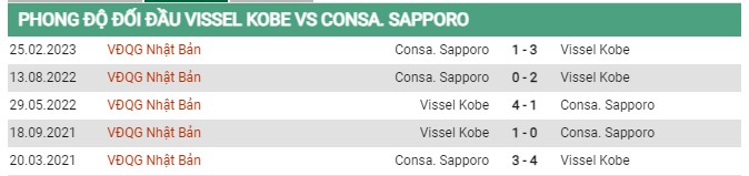 Thành tích đối đầu Vissel Kobe vs Sapporo