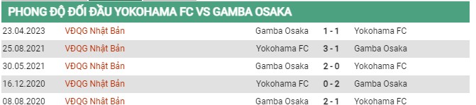 Thành tích đối đầu Yokohama vs Gamba Osaka