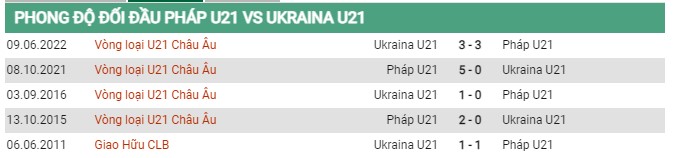 Thành tích đối đầu U21 Pháp vs U21 Ukraine