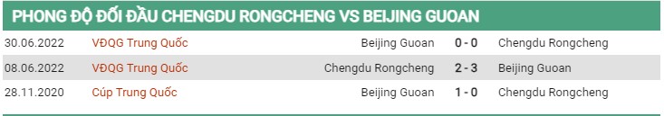 Thành tích đối đầu Changchun vs Henan