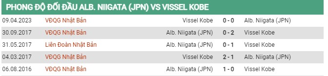 Thành tích đối đầu Albirex Niigata vs Vissel Kobe