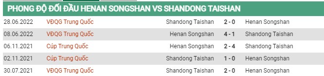 Thành tích đối đầu Henan vs Shandong